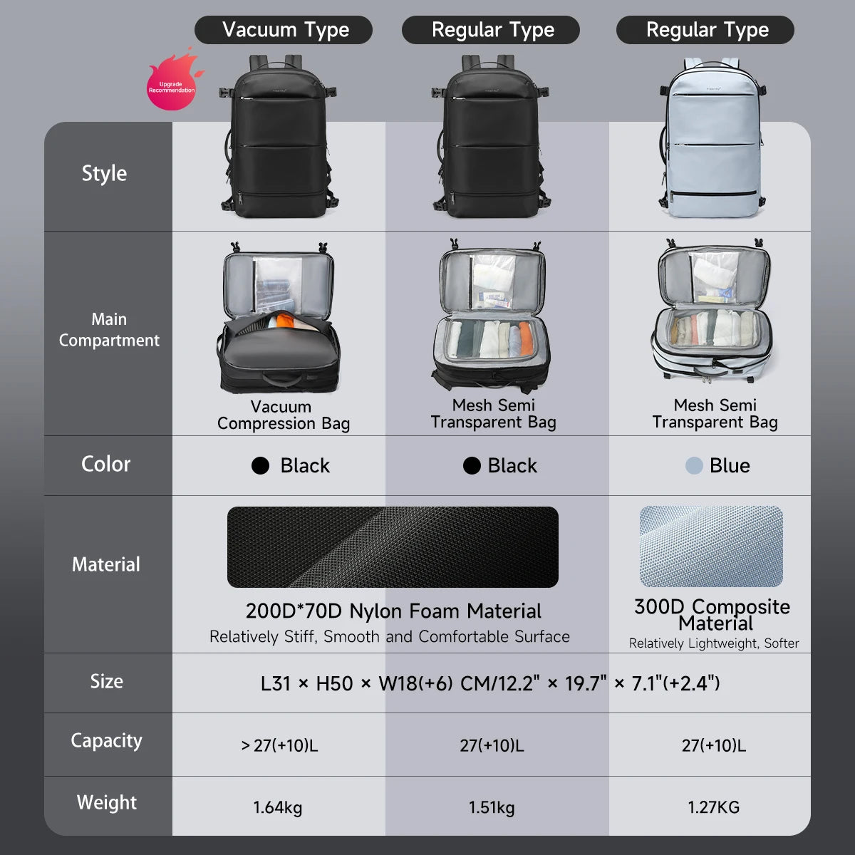 Tigernu Vacuum Compression Backpacks Men Travel Backpack